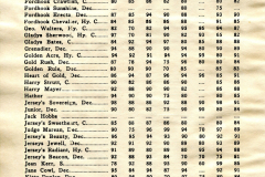 1929 - Golden Rule Dahlia Farm  Catalog 